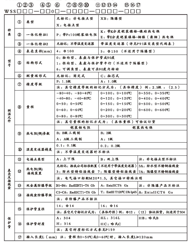 WSSX工业双金属温度计（一体化型无固定装置）_http://www.rsgdcj.com_双金属温度计_第2张
